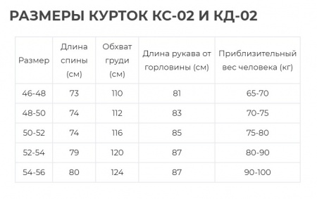 Куртка Aquatic КД-02Х от дождя (мембрана: 10000/10000 цвет хаки) (4)